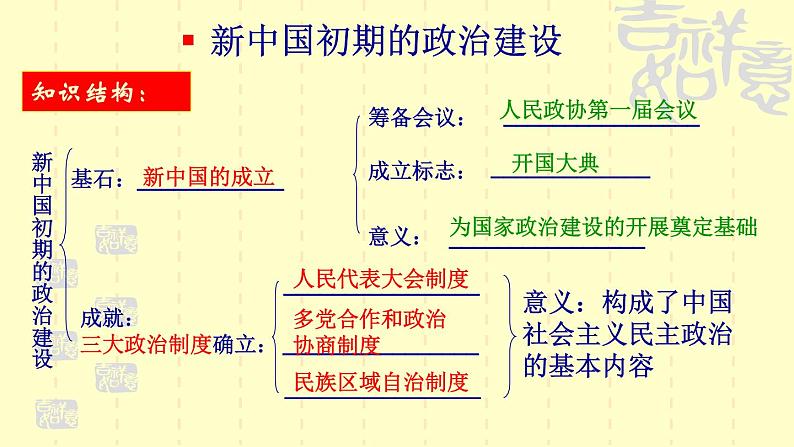 4.1《新中国初期的政治建设》课件08