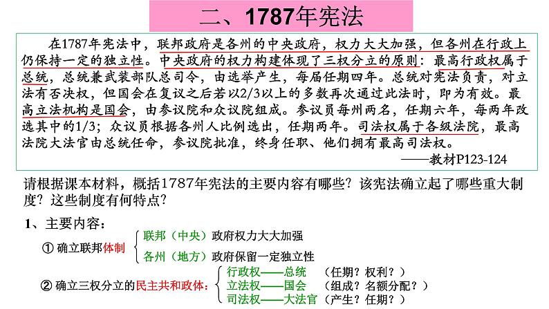 7.2《美国1787年宪法》课件06