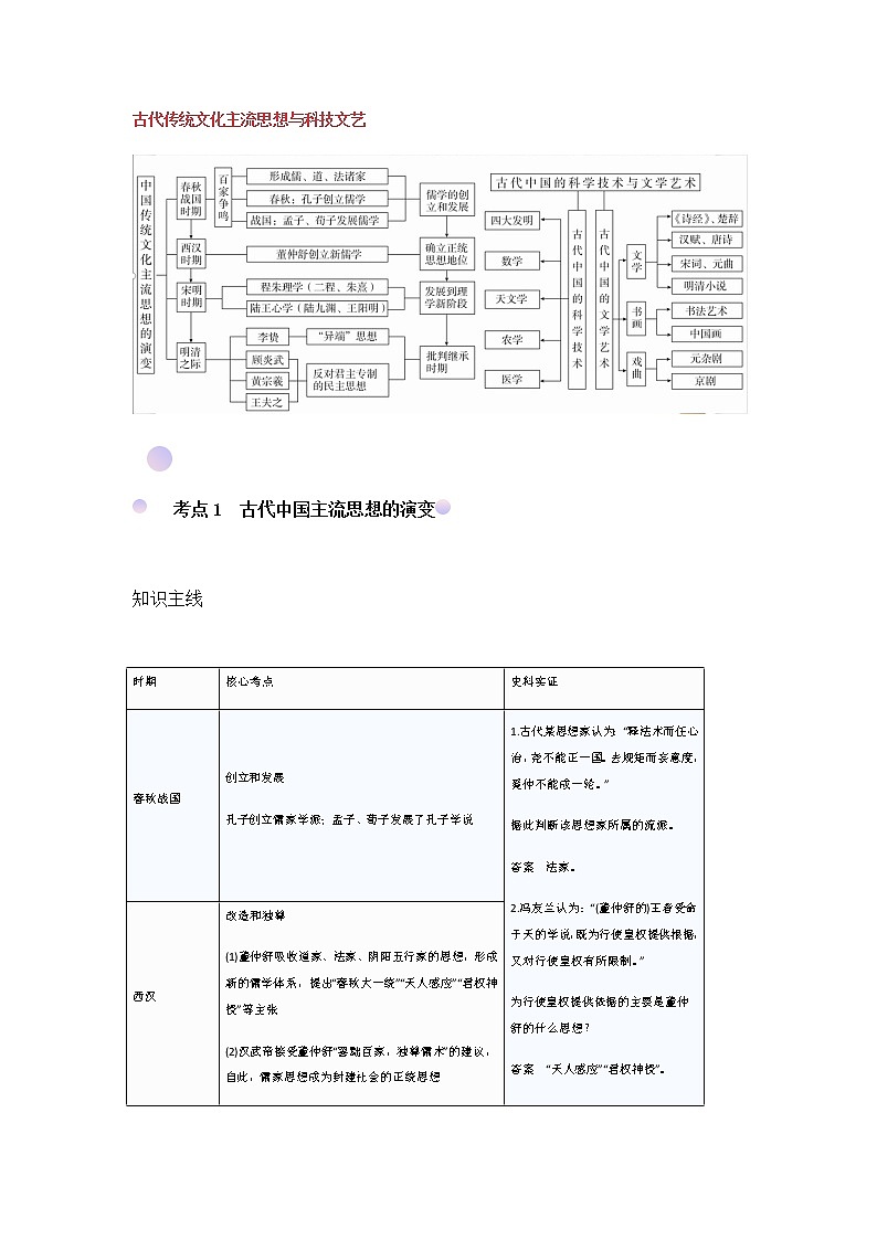 江苏高考复习之历史干货丨古代中国主流思想的演变 学案01
