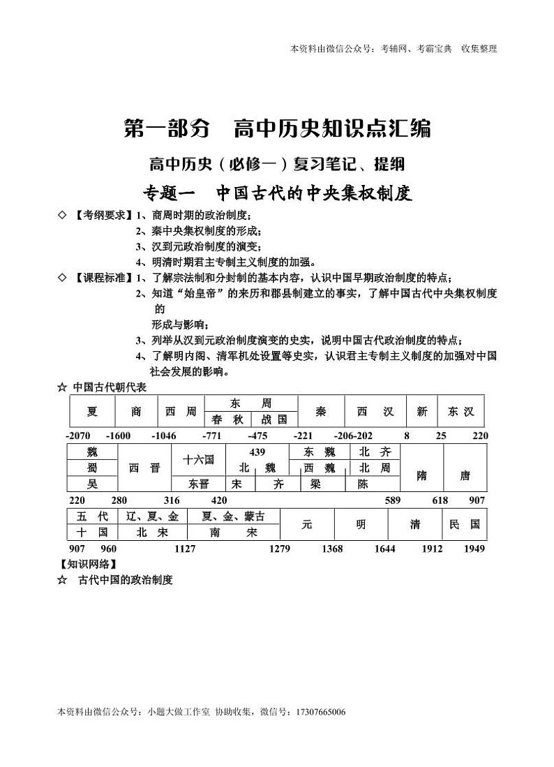江苏高考历史备考笔记 学案01