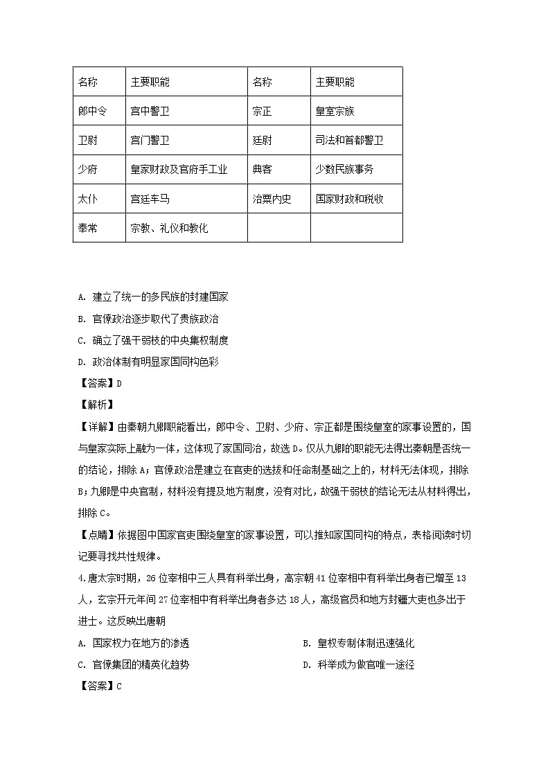 浙江省金华市武义第三中学2020届高三上学期第一次月考历史试题02