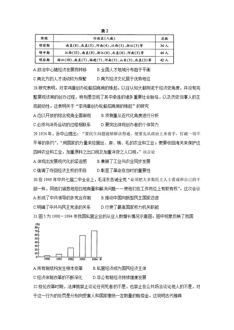 天一大联考2020届高三阶段性测试（五） 历史02
