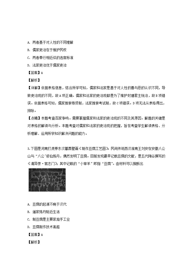 河南省顶级名校2020届高三上学期开学考试摸底考试历史试题02