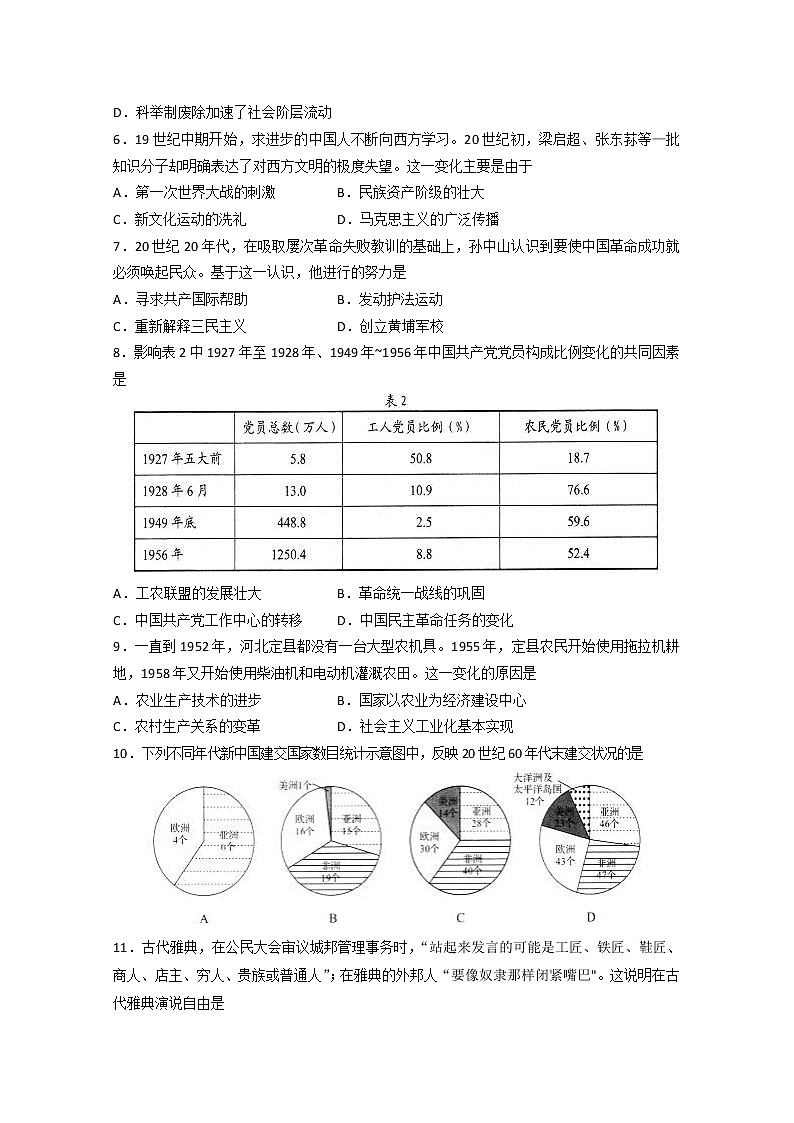 山东省淄博市桓台县第一中学2020届高三新高考统一模拟考试历史试卷02