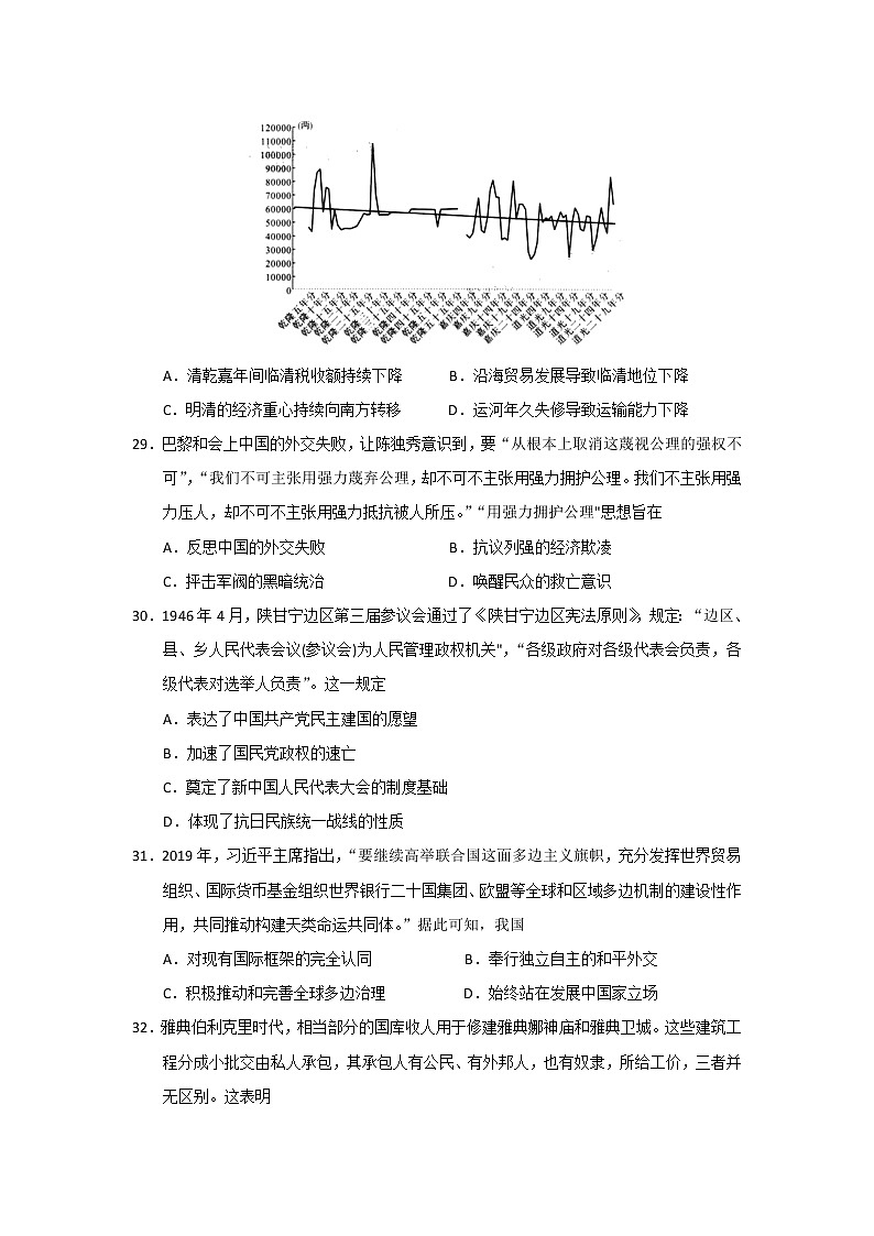 四川省威远中学2020届高三下学期考前模拟文综-历史试题02