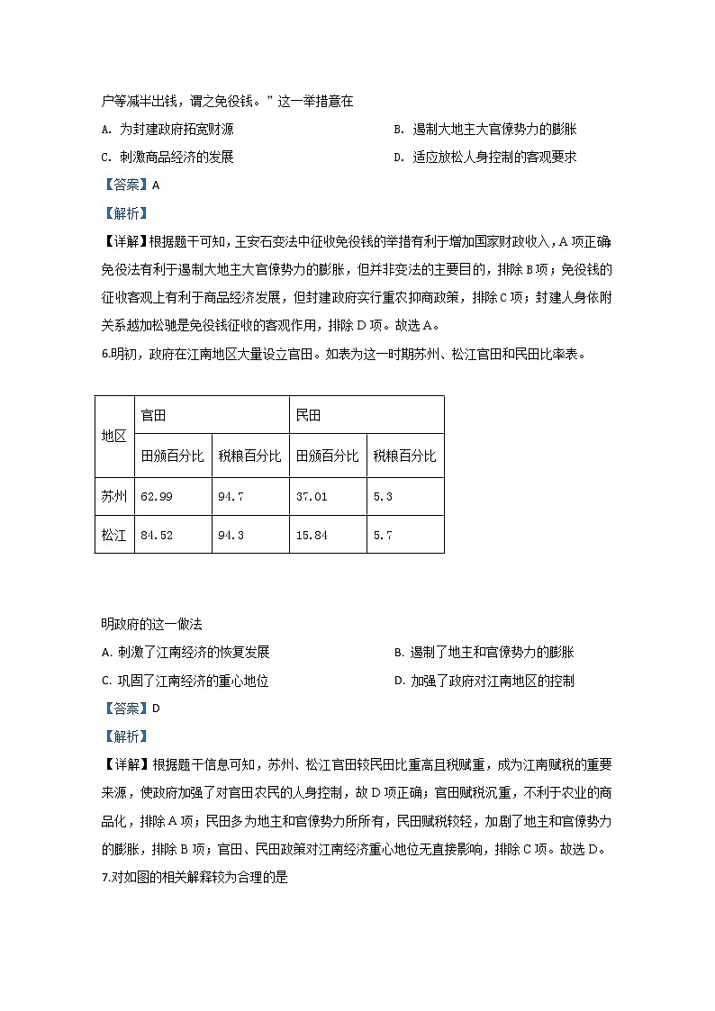 山东省济宁市2020届高三5月模拟考试历史试题03