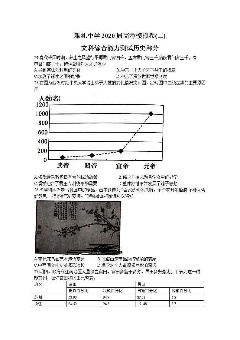 湖南省长沙市雅礼中学2020届高三高考模拟试卷（二）文科综合历史试题01
