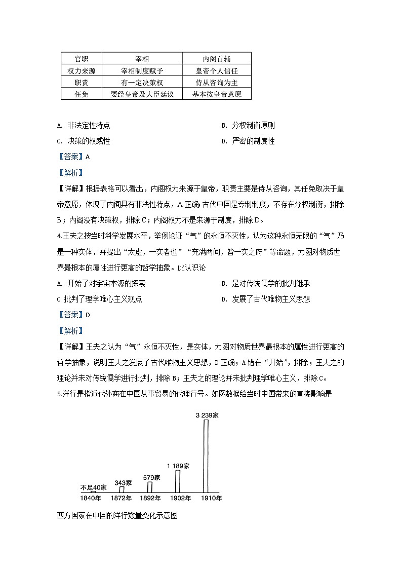 内蒙古赤峰市2020届高三5月模拟考试历史试题02