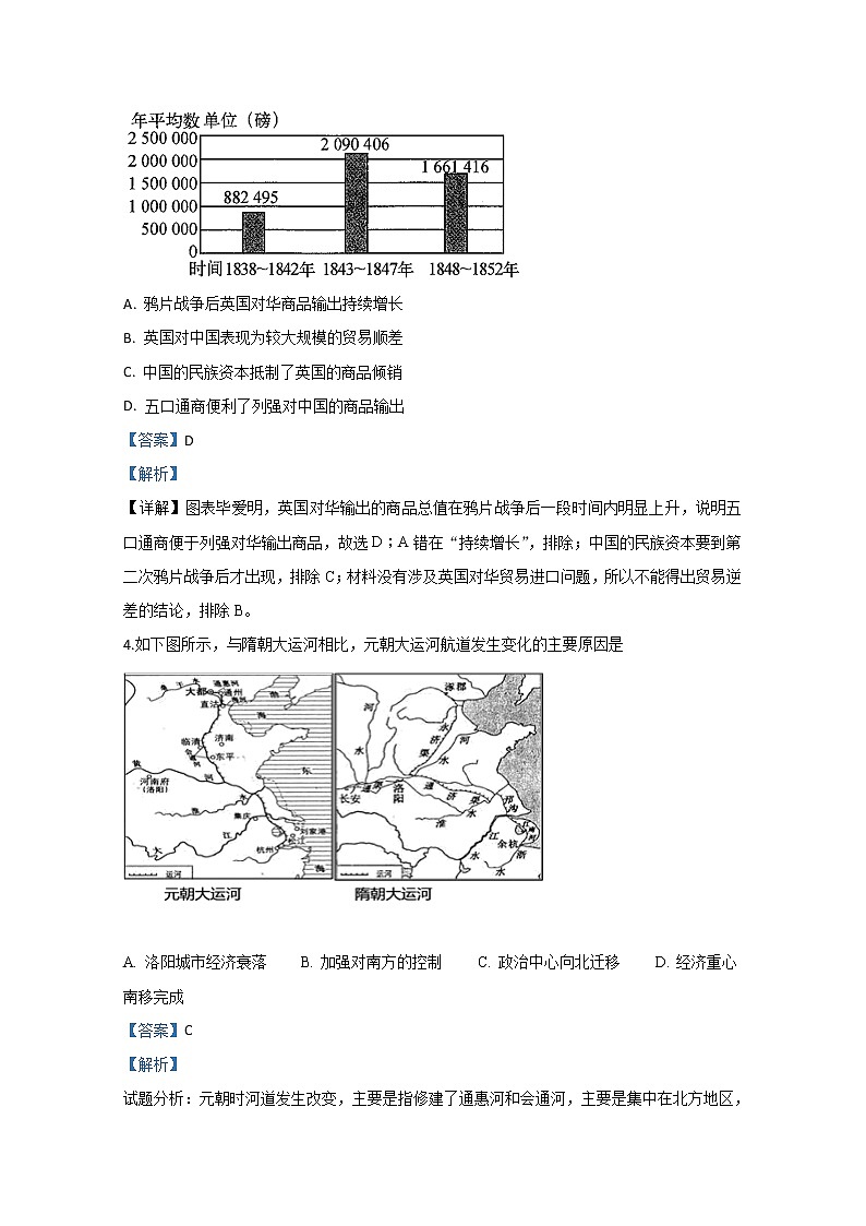 宁夏银川市六盘山高级中学2020届高三第三次模拟考试历史试题第2页