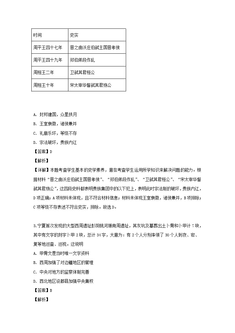 吉林省延边市二中2020届高三入学考试历史试题02