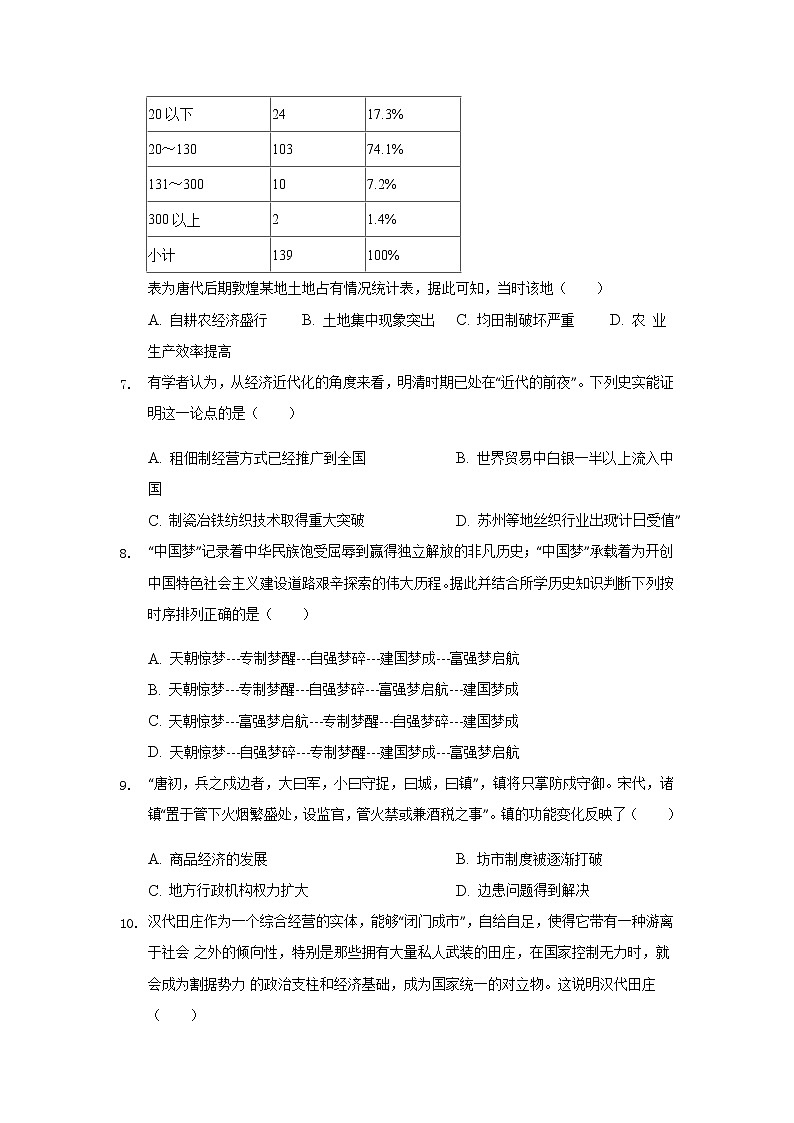 江苏省白蒲高级中学2020届高三一轮效果检测历史试题02