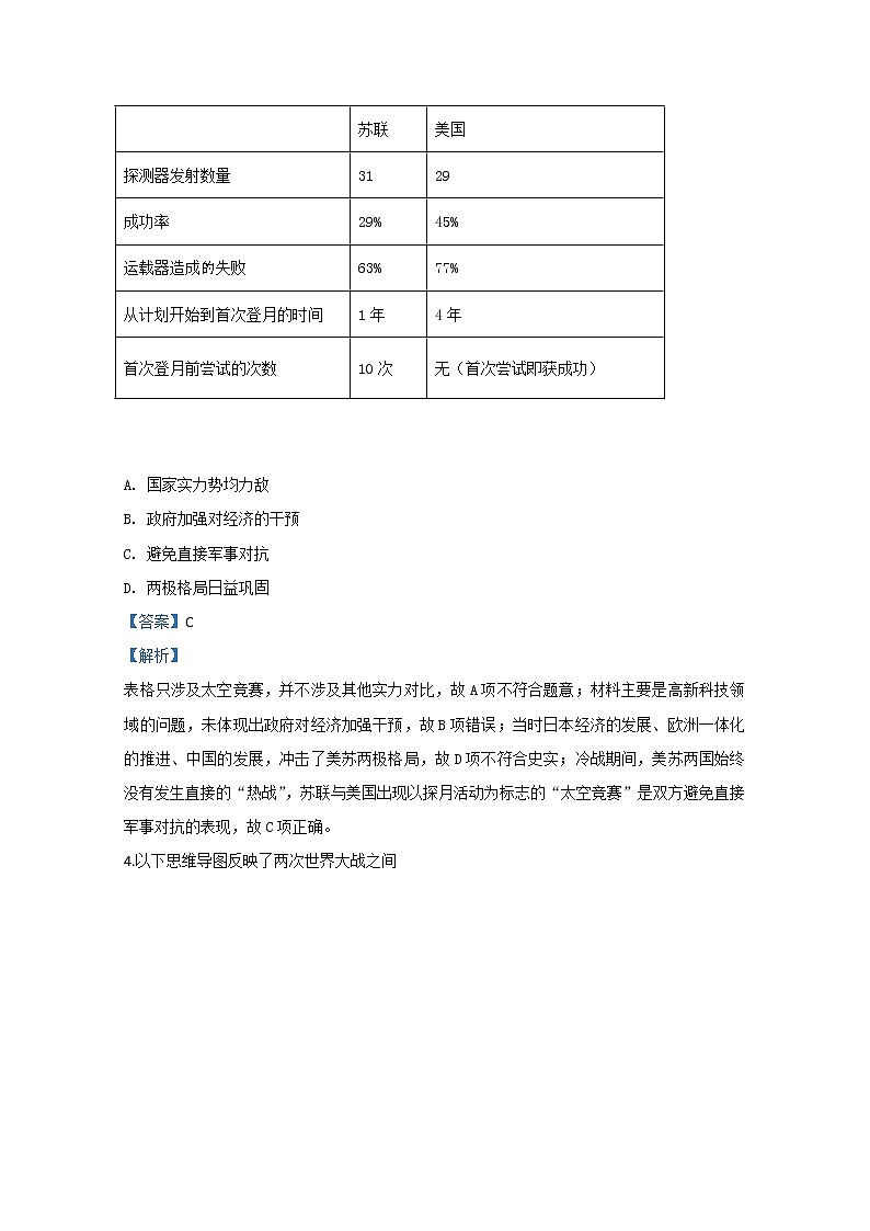 宁夏银川市兴庆区长庆高级中学2020届高三下学期一模考试历史试题03