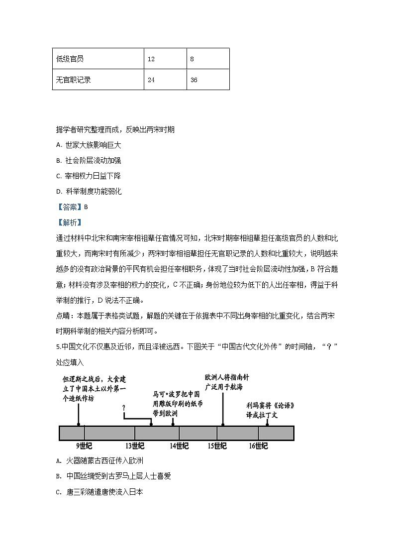 山东省淄博市2020届高三下学期网考历史试题第3页