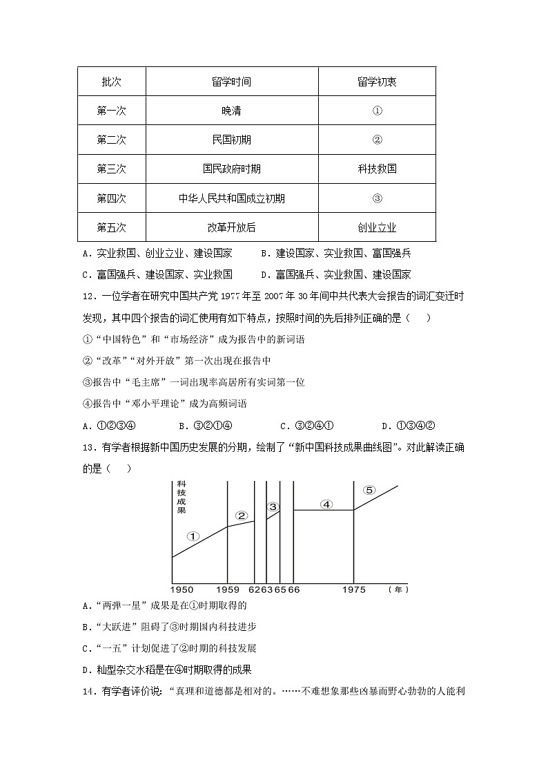 【历史】河南省平顶山市鲁山县第一高级中学2019-2020学年高二3月月考试卷03