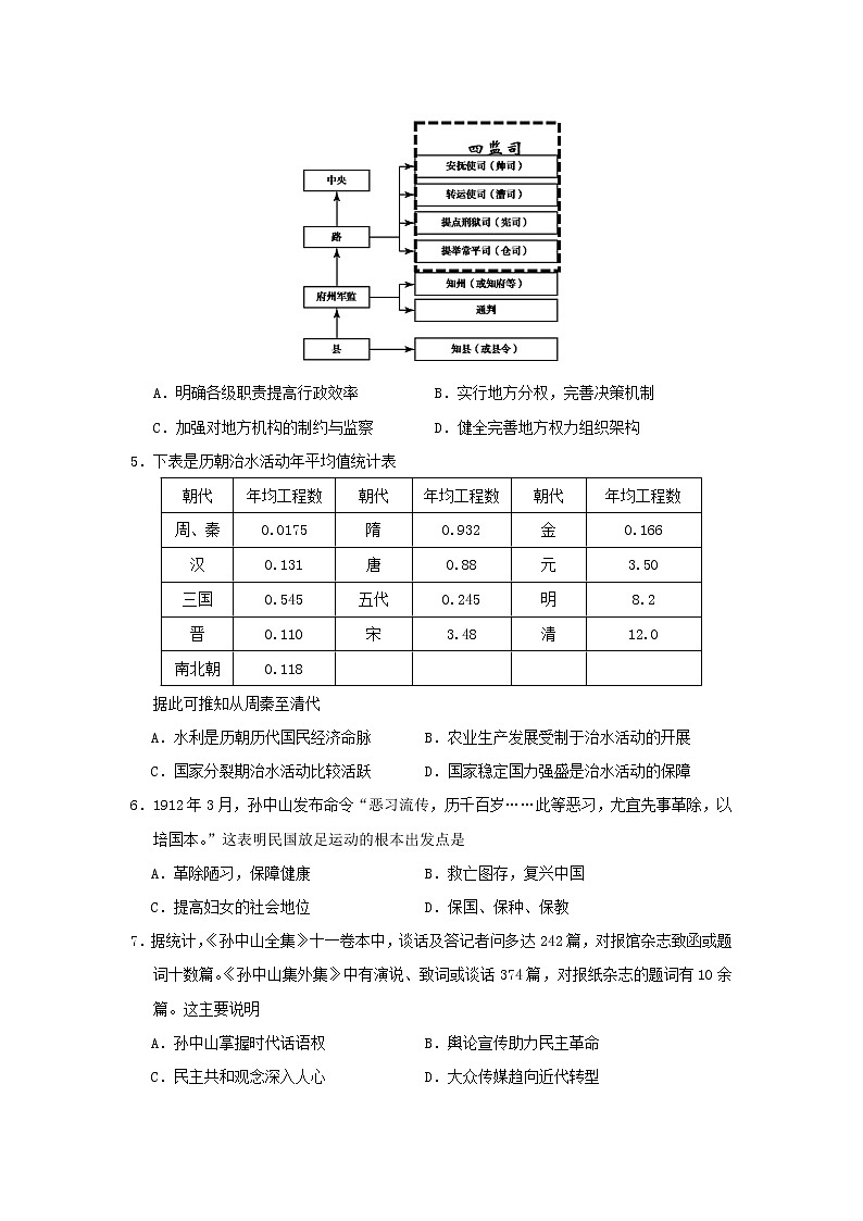 【历史】湖南省怀化市辰溪县第一中学2019-2020高二下学期开学考试试卷02