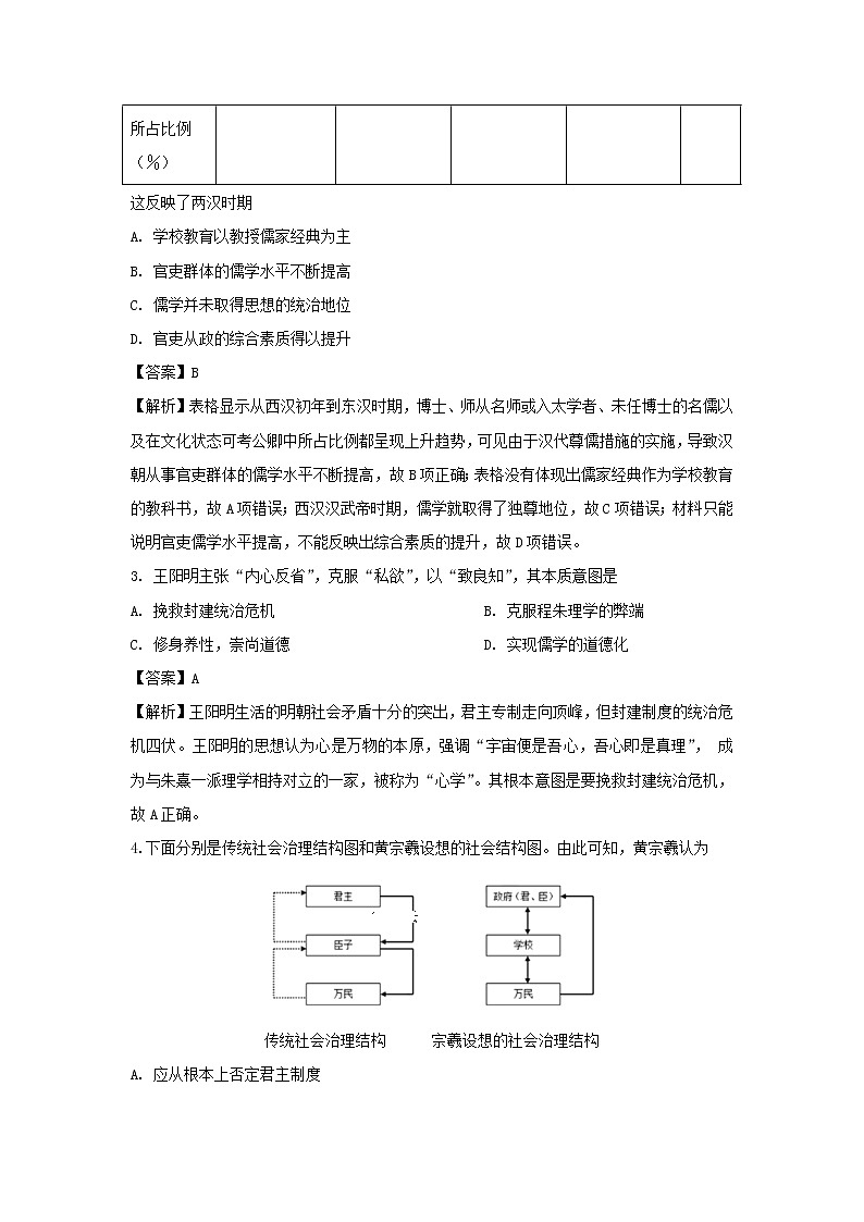 【历史】江西省吉安市五校2019-2020学年高二上学期第二次联考试题（解析版）02