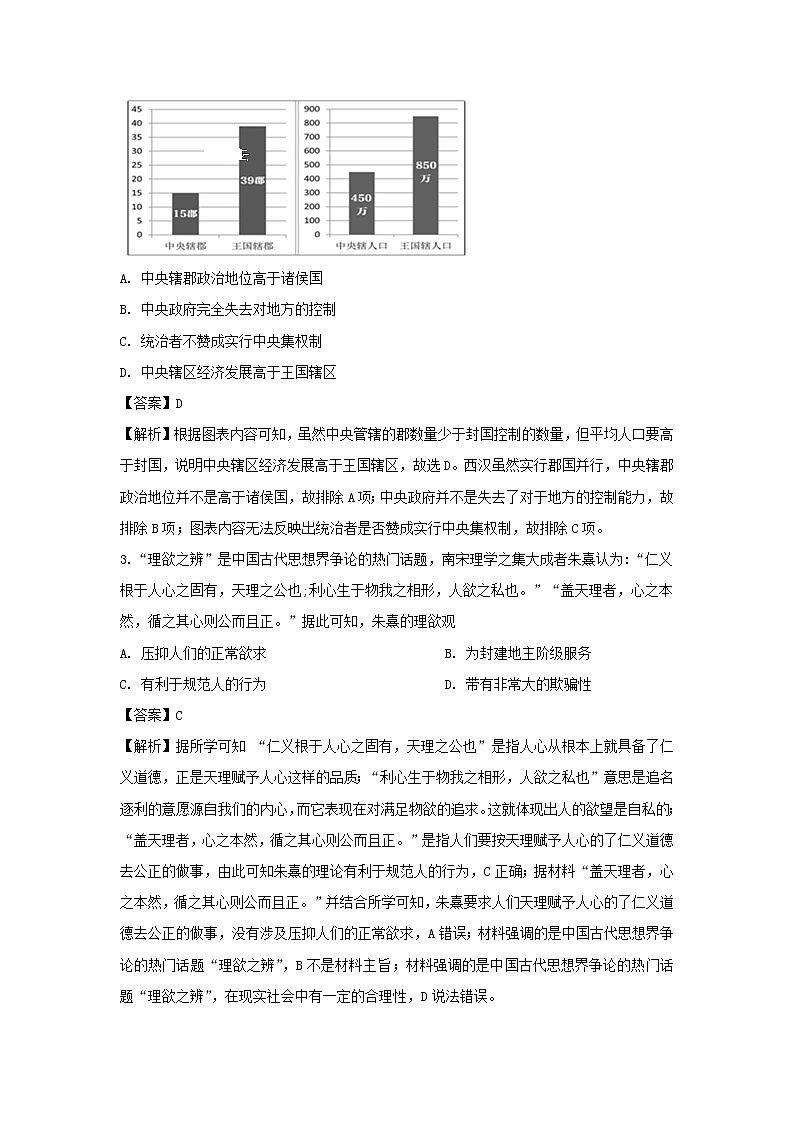 【历史】江西省名师联盟2019-2020学年高二上学期第二次月考精编金卷试题（解析版）02
