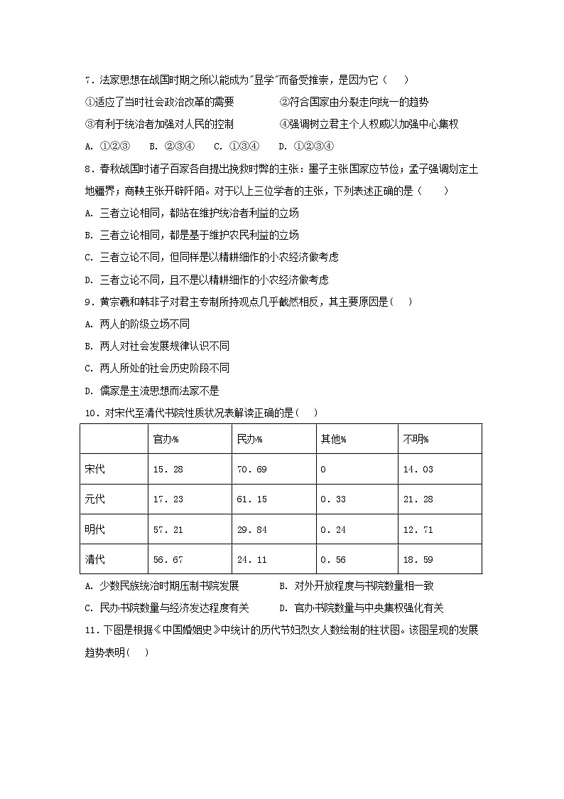 【历史】黑龙江省2019-2020学年高二上学期第一次月考试卷第2页