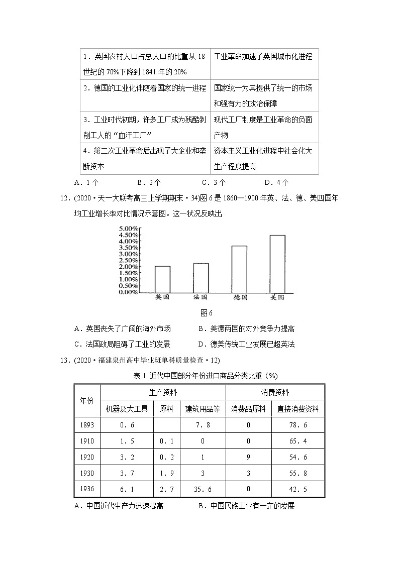 【历史】吉林省长春市实验中学2019-2020高二下学期期中考试（DF班）试卷03