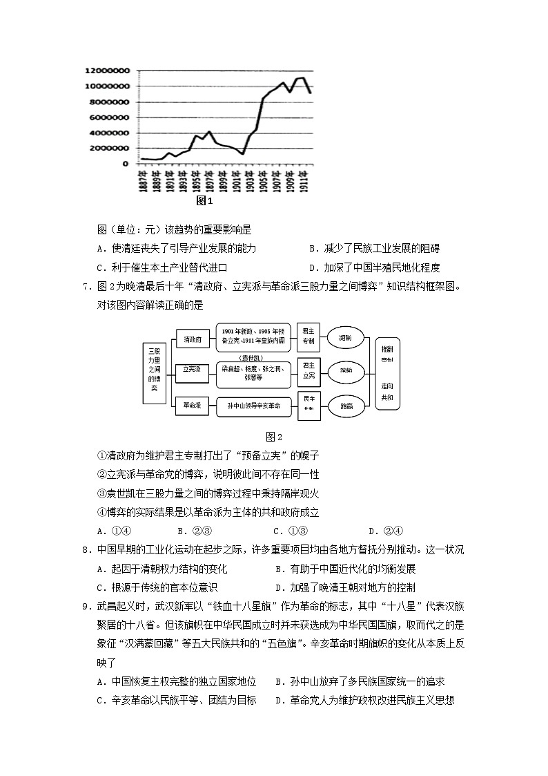 【历史】宁夏回族自治区银川一中2019-2020学年高二下学期期中考试试题02