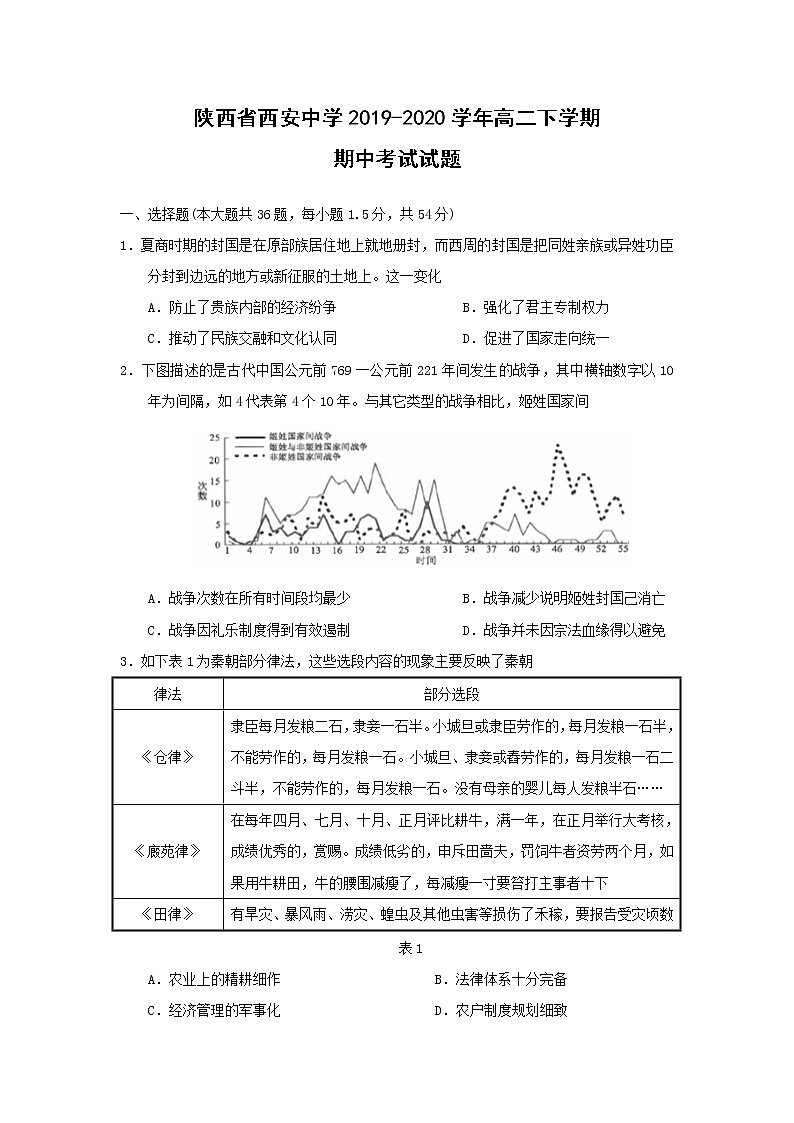 【历史】陕西省西安中学2019-2020学年高二下学期期中考试试题01