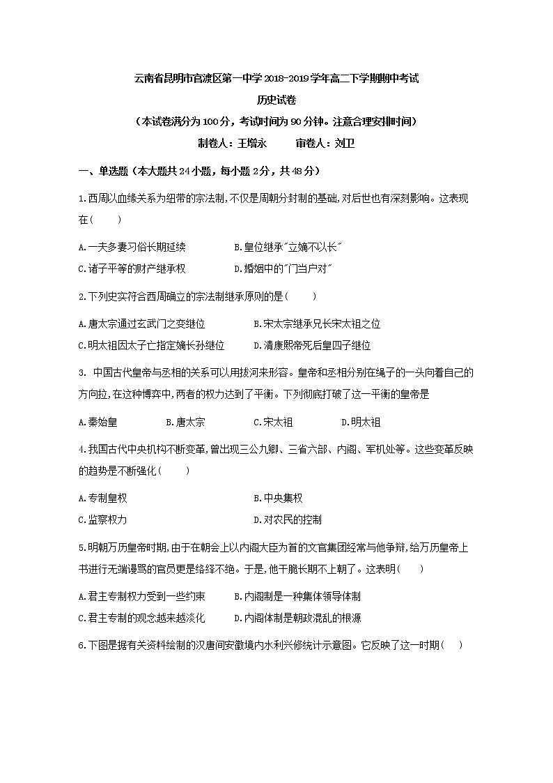 2018-2019学年云南省昆明市官渡区第一中学高二下学期期中考试历史试题 解析版01