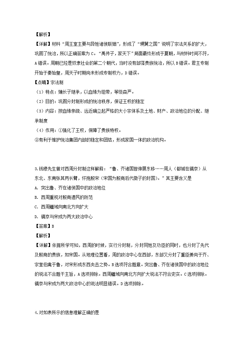 2018-2019学年重庆大学城第一中学校高二下学期期中考试历史试题 解析版第2页