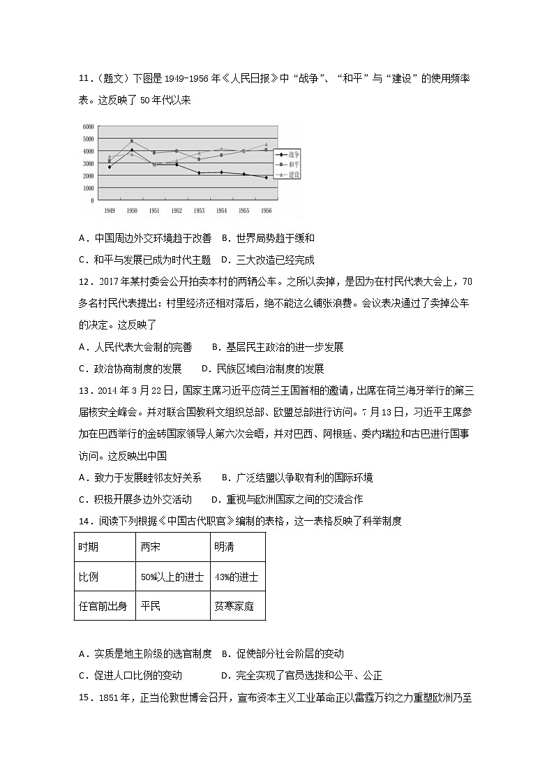 2018-2019学年辽宁省大连渤海高级中学高二下学期期中考试历史试题 Word版03