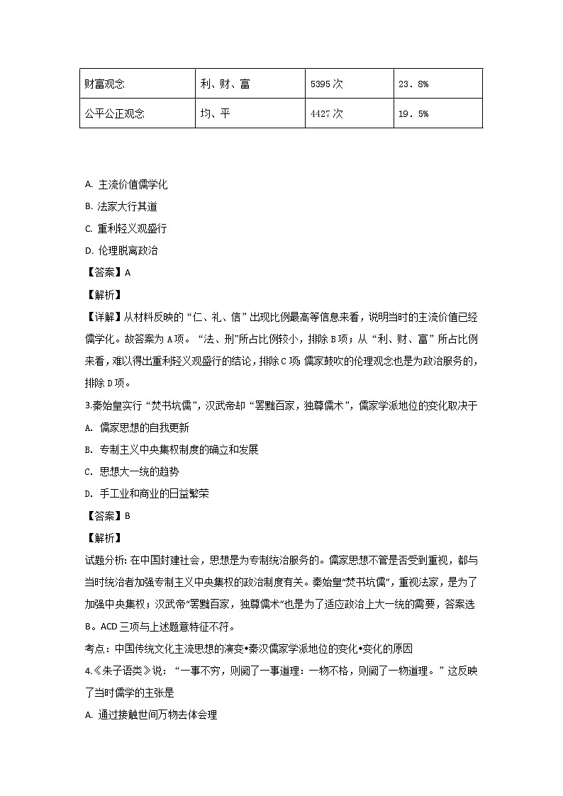 2018-2019学年陕西省榆林市第二中学高二上学期期中考试历史试题 解析版02