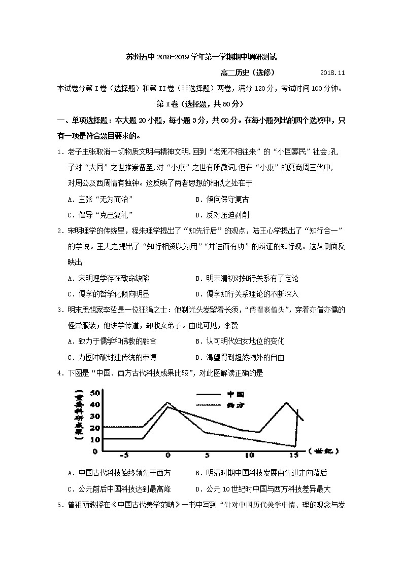 2018-2019学年江苏省苏州市第五中学高二上学期期中考试历史（选修）试题 Word版01