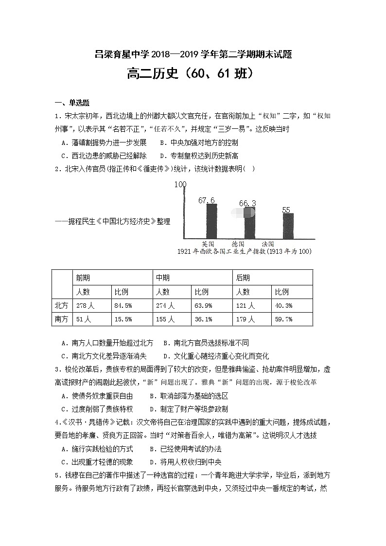 2018-2019学年山西省吕梁育星中学高二下学期期末考试历史试题 word版第1页