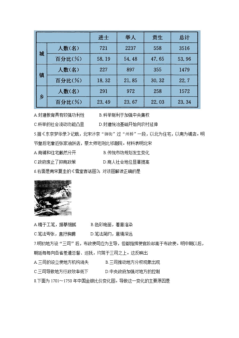 2018-2019学年陕西省汉中市汉台区高二下学期期末考试 历史 word版第2页