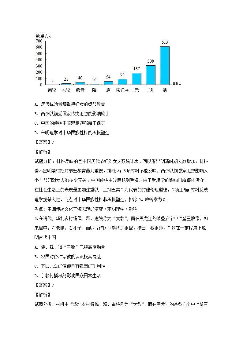 2018-2019学年福建省三明市第一中学高二上学期期中考试历史（文）试题 解析版03