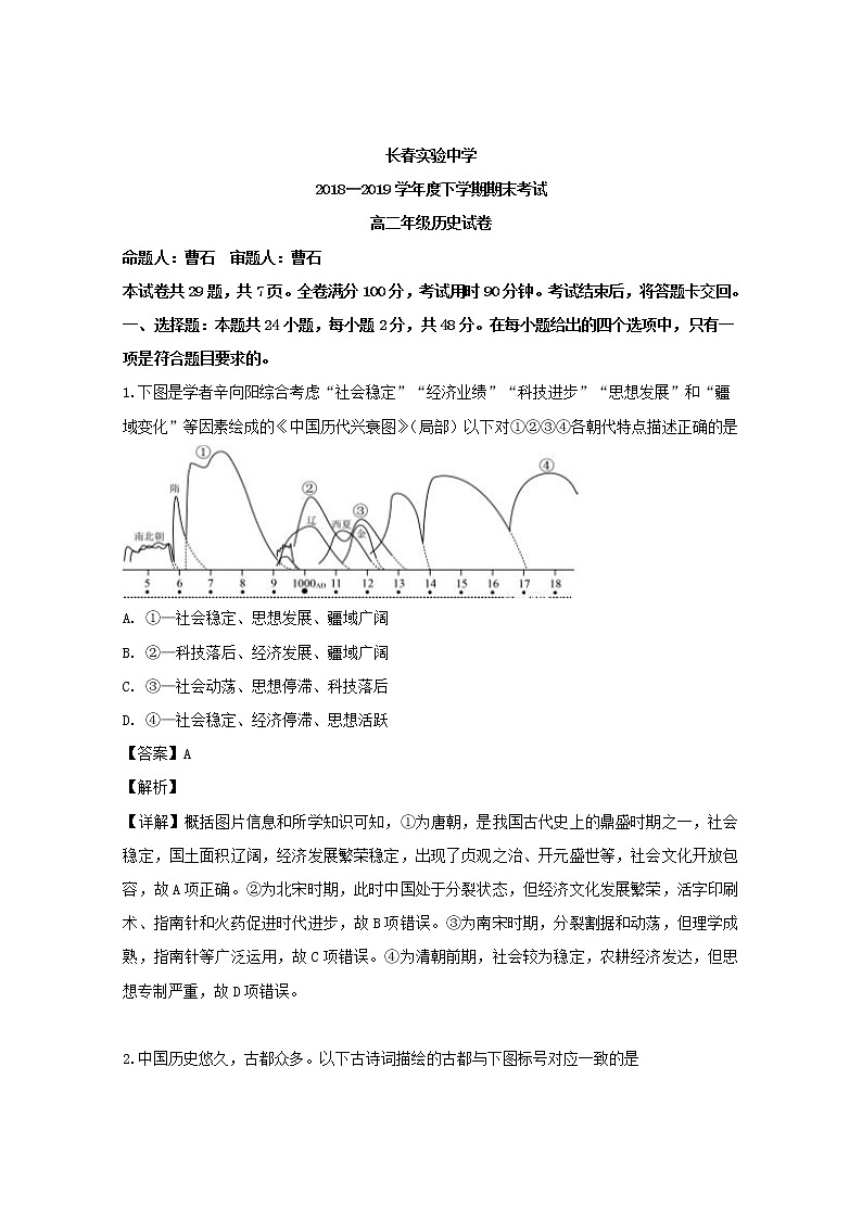 2018-2019学年吉林省长春市实验中学高二下学期期末考试历史试题 解析版01