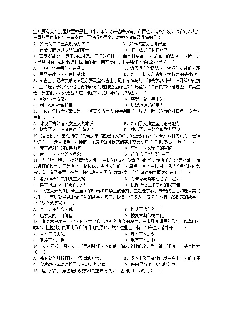 2019-2020学年贵州省都匀第一中学高二上学期期中考试历史试题 Word版02