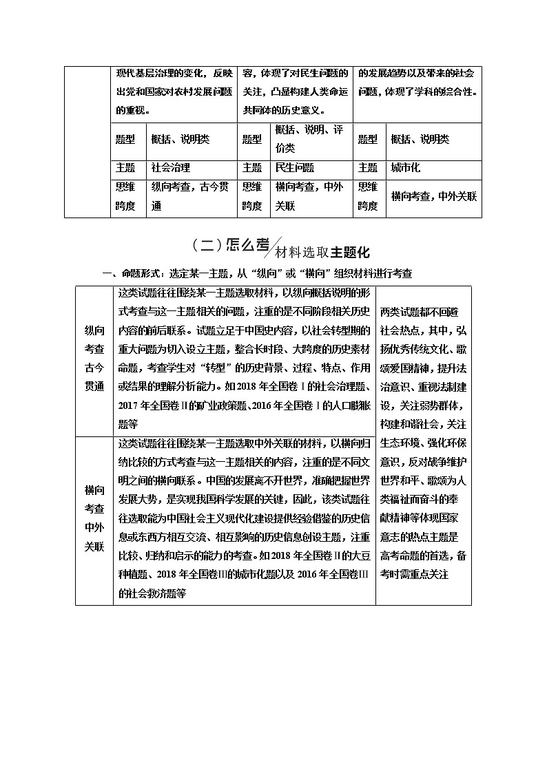 2019届二轮复习通史版 主观题第41题命题特点及解题策略 学案第2页