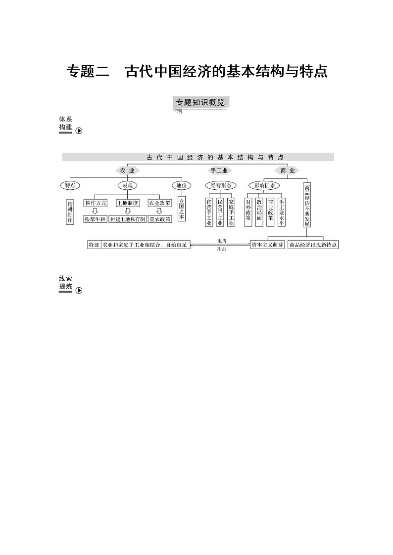 2019届二轮复习（提升版）专题二 古代中国经济的基本结构与特点（学案）01