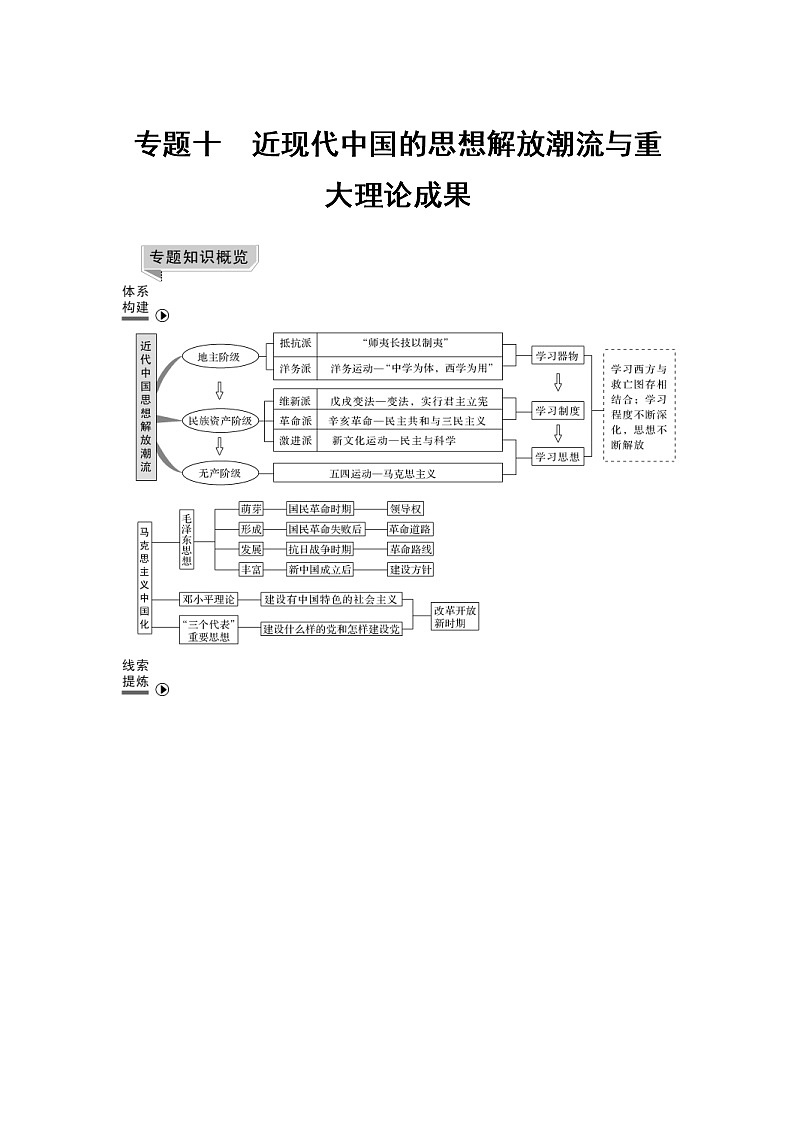 2019届二轮复习（提升版）专题十 近现代中国的思想解放潮流与重大理论成果（学案）01