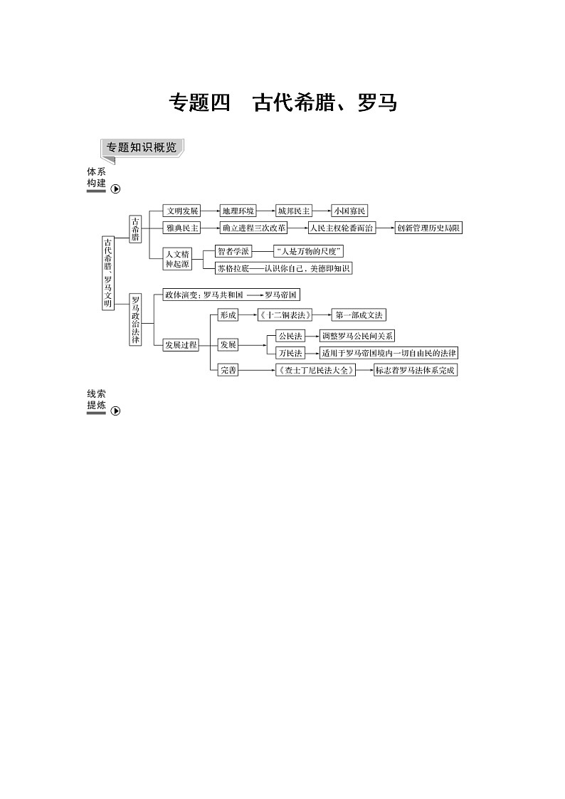 2019届二轮复习（提升版）专题四 古代希腊、罗马（学案）01