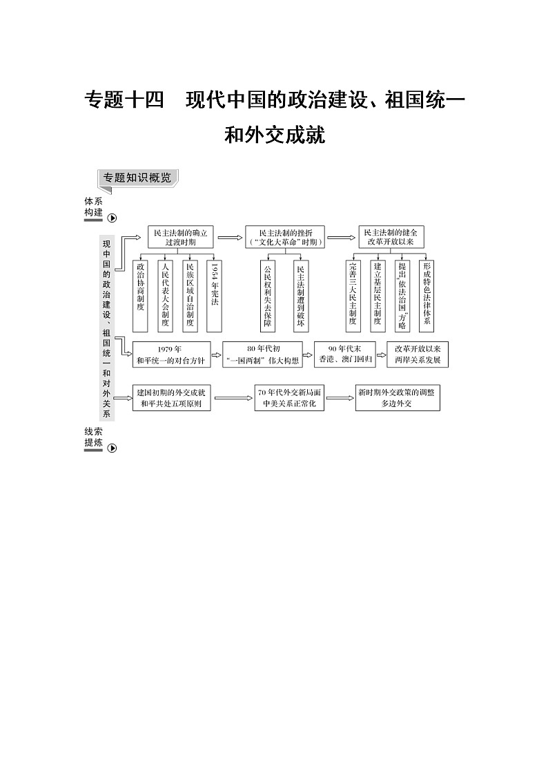 2019届二轮复习（提升版）专题十四 现代中国的政治建设、祖国统一和外交成就（学案）第1页