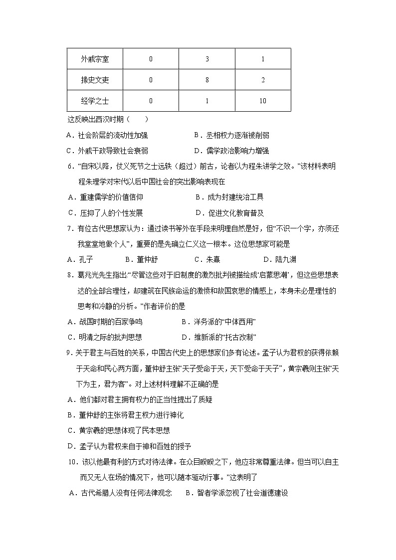 2019-2020学年湖北省沙市中学高二上学期期末考试历史试题 word版02