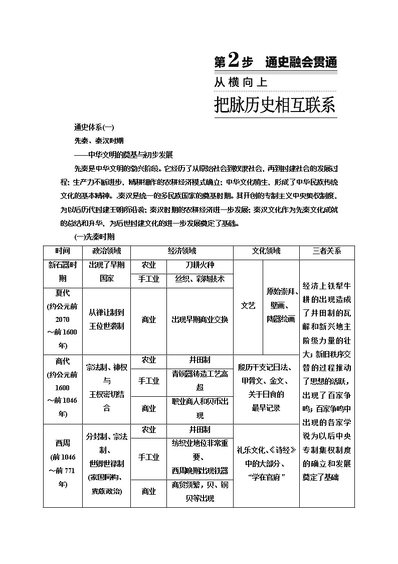 2019届二轮复习   通史融会贯通  学案（江苏专用）01