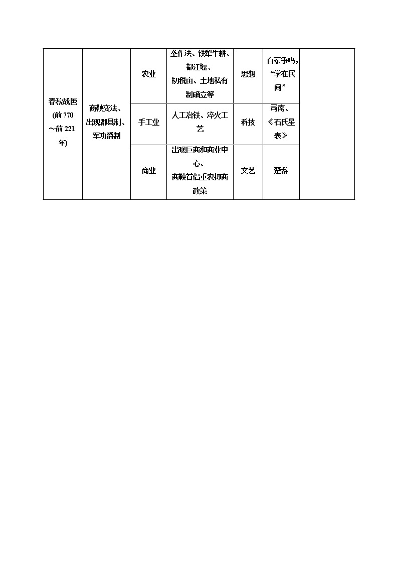 2019届二轮复习   通史融会贯通  学案（江苏专用）02