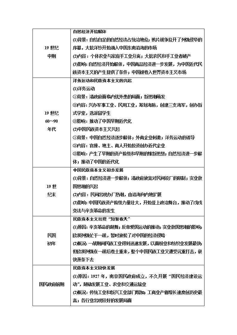 2019届二轮复习 专题(六)  夹缝求生的民族经济——近代中国经济结构的变动和近现代社会生活的变迁 学案（江苏专用）02