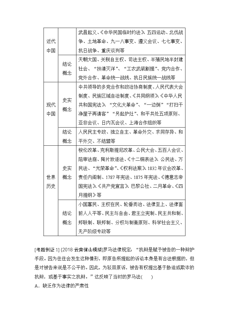 2019届二轮复习（提升版）第二部分 第1讲　全国卷命题_历史必备知识(学案)02