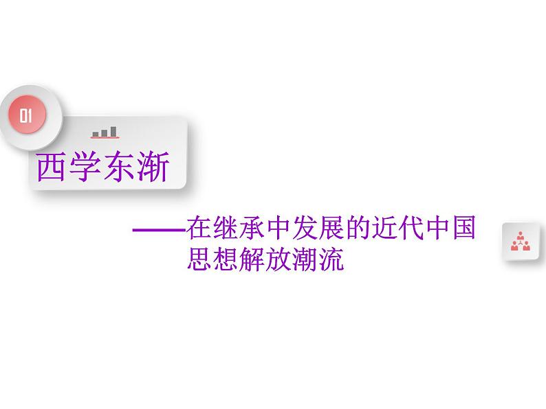 2019届二轮复习：专题六　近现代中国文化发展历程 【课件】（40张）第3页