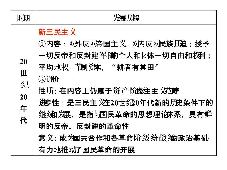 2019届二轮复习：专题六　近现代中国文化发展历程 【课件】（40张）第8页