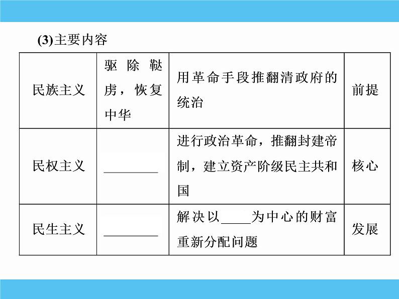 2019届二轮复习：专题二十三　20世纪以来中国重大思想理论成果 【课件】（69张）06