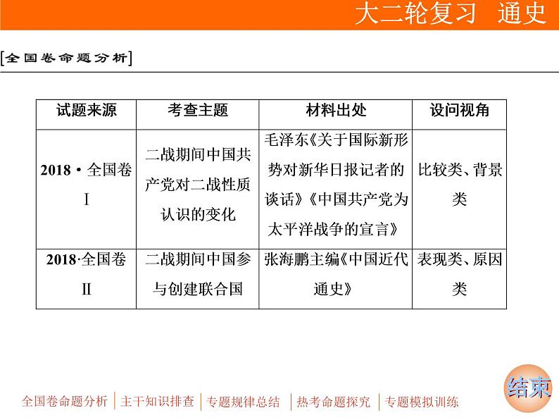 2019届二轮复习：专题六 选考2　20世纪的战争与和平【课件】（67张）02