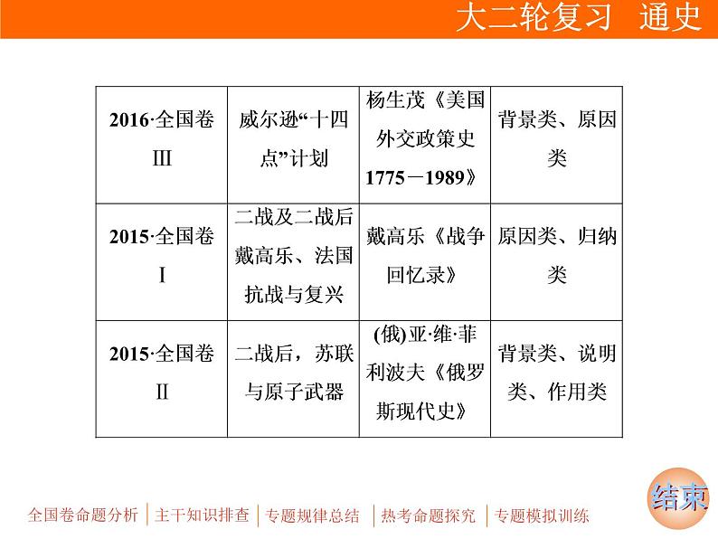 2019届二轮复习：专题六 选考2　20世纪的战争与和平【课件】（67张）05